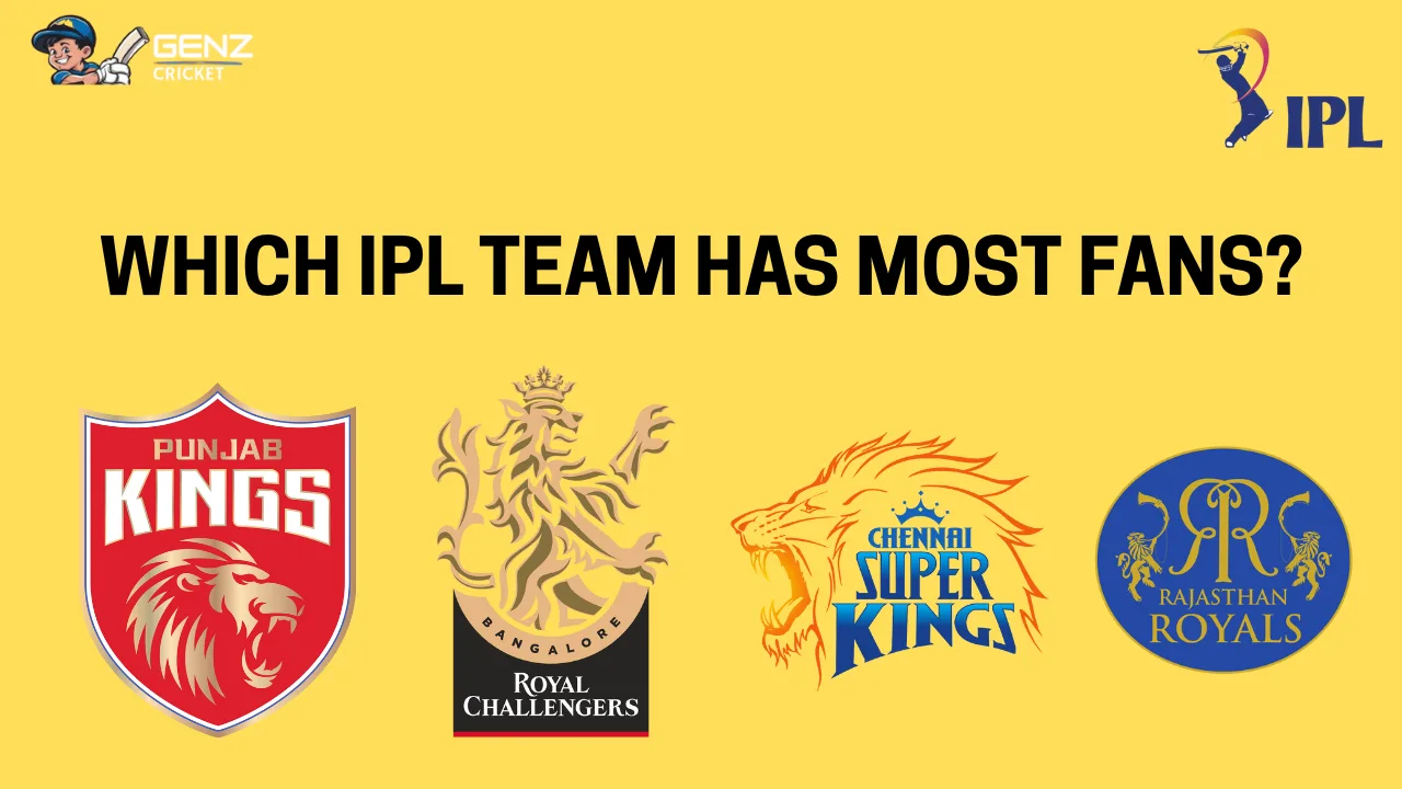 Which IPL Team Has The Most Fans
